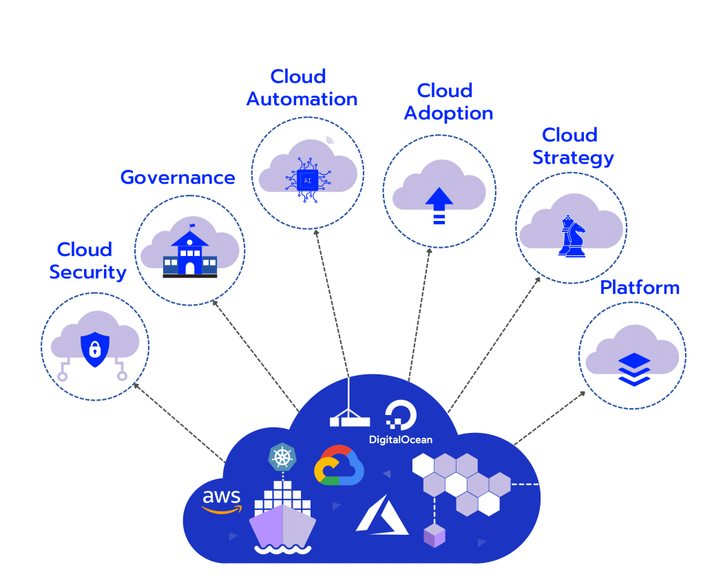 Cloud Center of Excellence