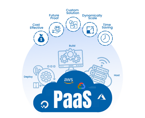 Platform as a service Platform as a service