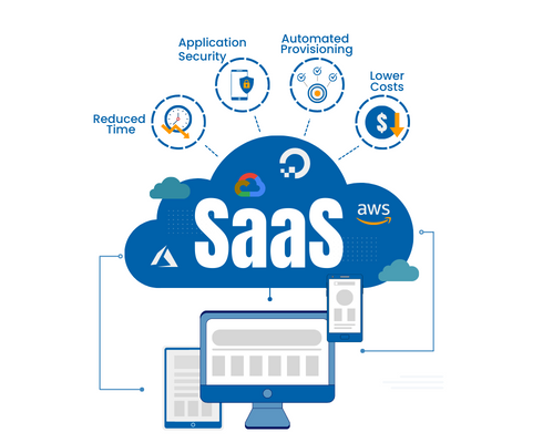 Software as a service Software as a service