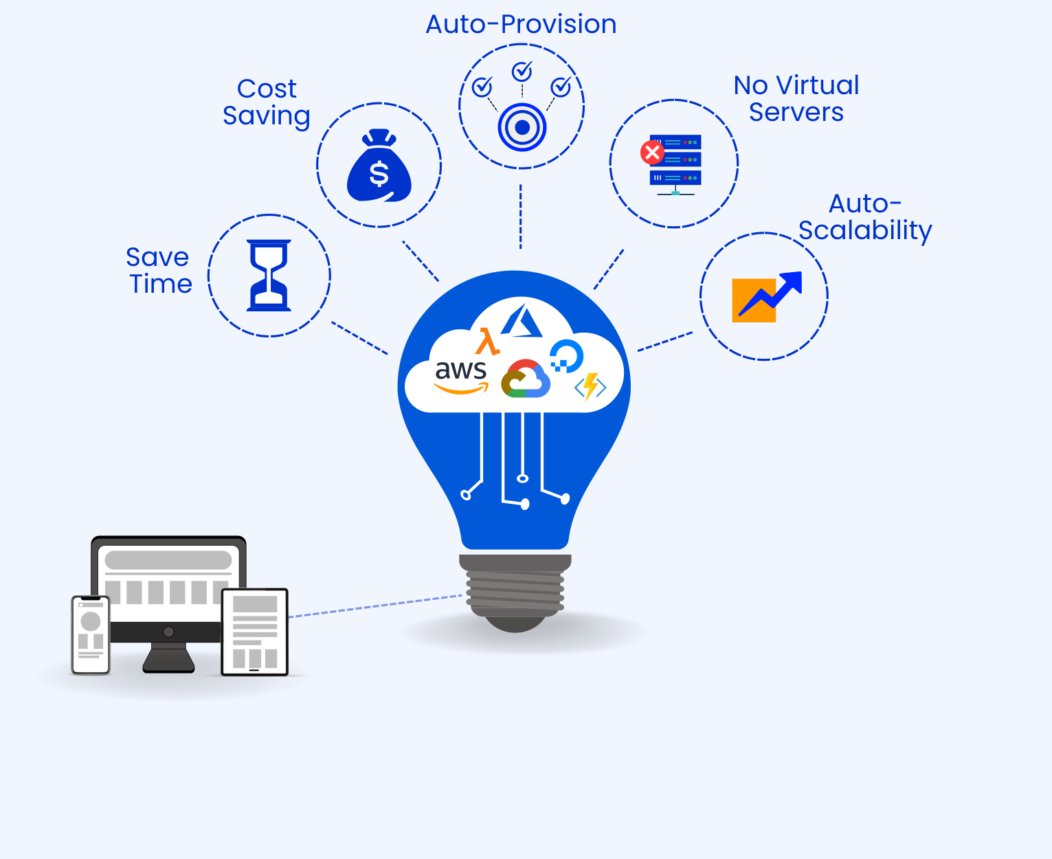 Serverless Architecture Serverless Architecture