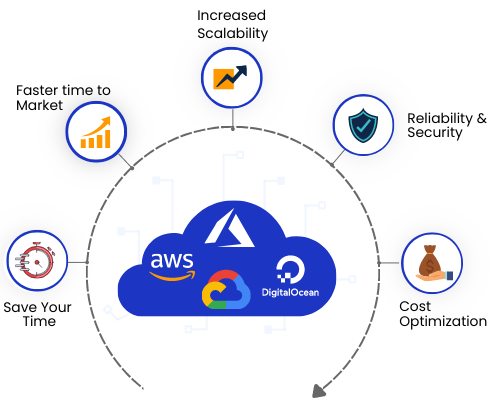 Strategic Cloud Migration